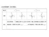 初中数学新华东师大版八年级下册16.4.2 反比例函数的图象和性质课堂作业课件（2026春）（放映显示答案）