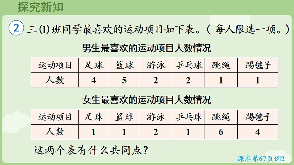 5.2 认识复式统计表 课件 2025-2026学年人教版数学三年级下册第5页