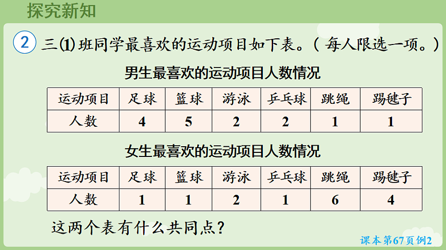 5.2  认识复式统计表   课件 2025-2026学年人教版数学三年级下册第5页
