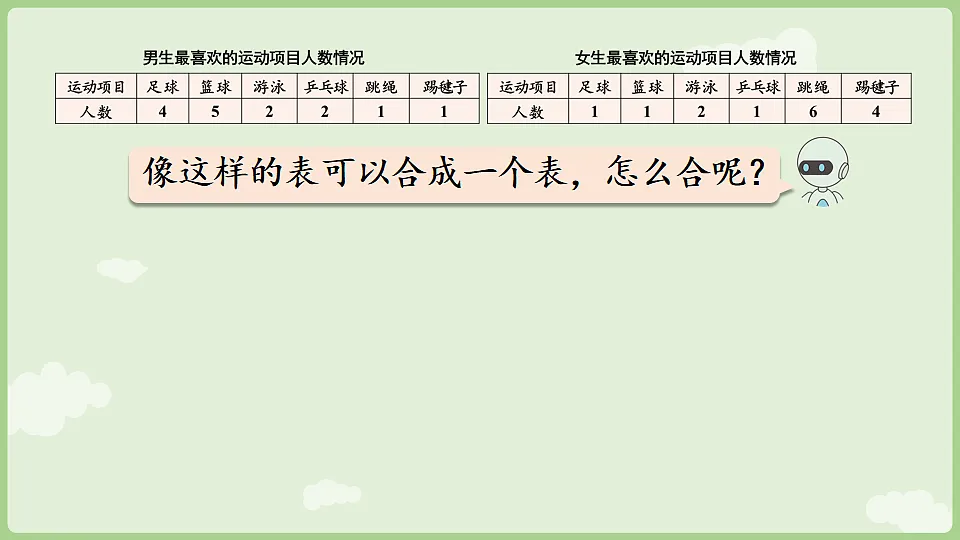 5.2 认识复式统计表 课件 2025-2026学年人教版数学三年级下册第7页