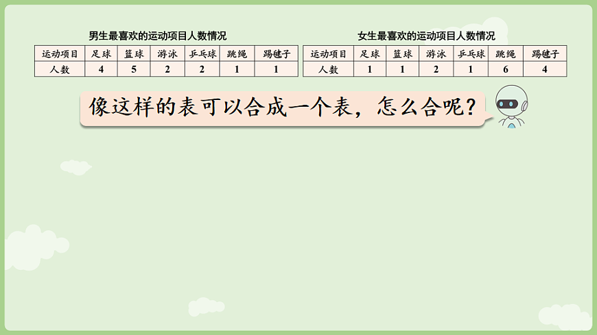 5.2  认识复式统计表   课件 2025-2026学年人教版数学三年级下册第7页