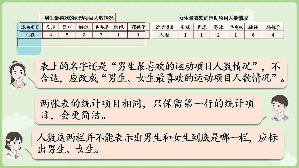 5.2 认识复式统计表 课件 2025-2026学年人教版数学三年级下册第8页