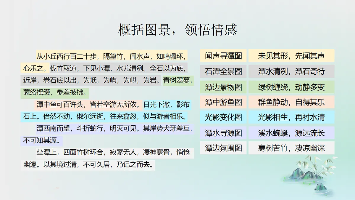 人教统编版初中语文八年级下册（2024）10 小石潭记 课件第4页