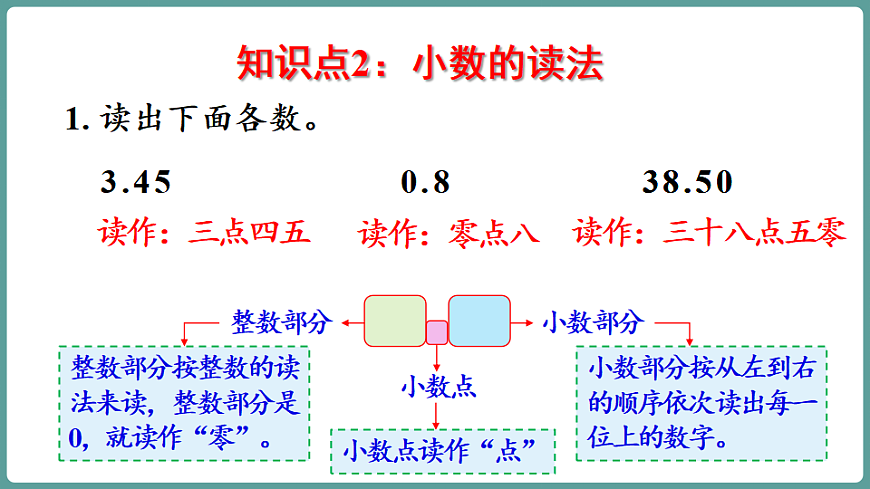 新人教版（2024）数学三年级下册 第六单元 小数的初步认识 整理和复习（课件）第5页