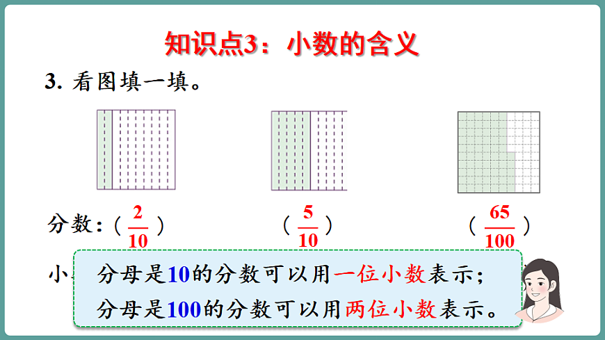 新人教版（2024）数学三年级下册 第六单元 小数的初步认识 整理和复习（课件）第6页