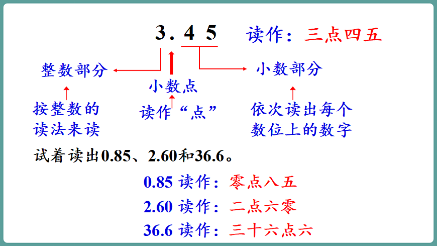 新人教版（2024）数学三年级下册 6.1 小数的认识（课件）第7页