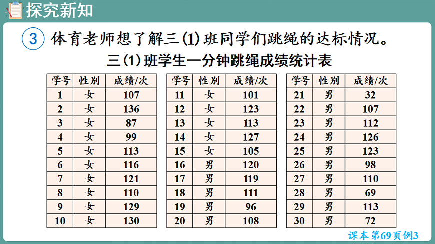 新人教版（2024）数学三年级下册 5.3 简单的数据分类与整理（课件）第5页
