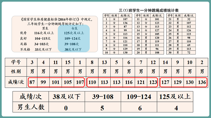 新人教版（2024）数学三年级下册 5.3 简单的数据分类与整理（课件）第7页