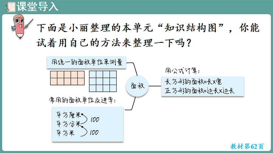 新人教版（2024）数学三年级下册 第四单元 图形的面积 整理和复习（课件）第2页