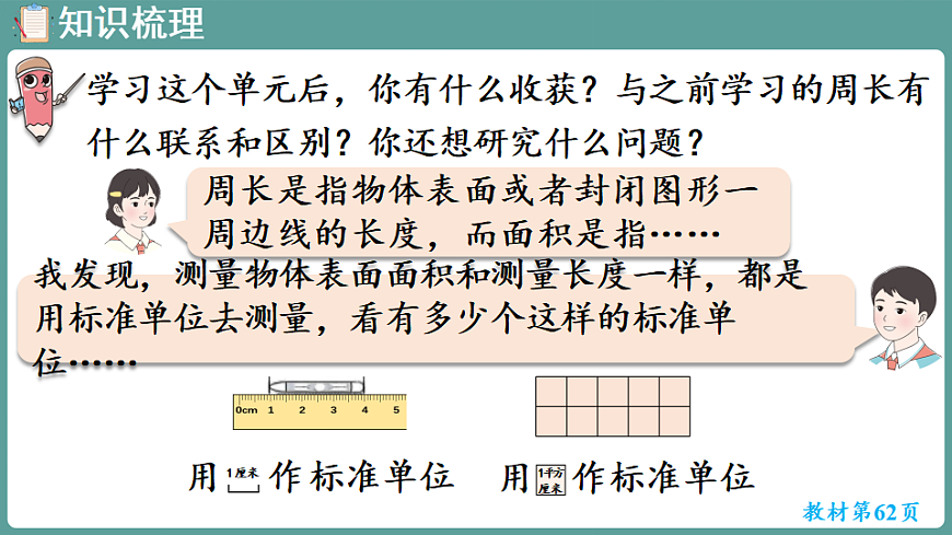 新人教版（2024）数学三年级下册 第四单元 图形的面积 整理和复习（课件）第3页