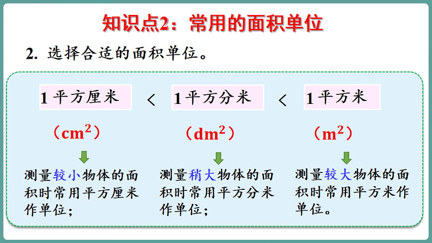 新人教版（2024）数学三年级下册 第四单元 图形的面积 整理和复习（课件）第6页