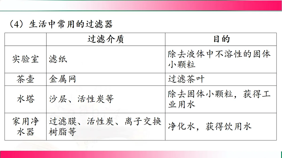 17843312第7页