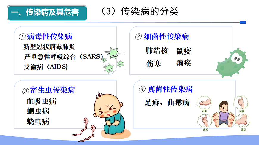 初中  生物  人教版（2024）  八年级上册4.7.1 传染病及其预防 课件第5页