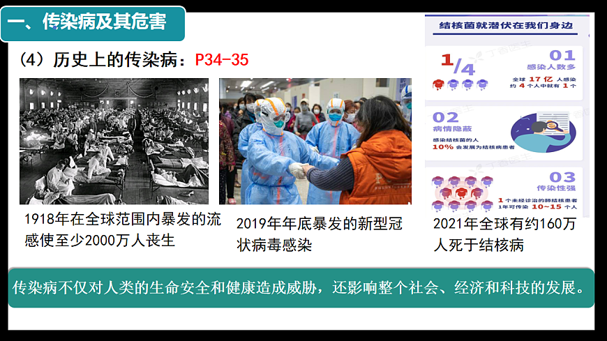 初中  生物  人教版（2024）  八年级上册4.7.1 传染病及其预防 课件第6页