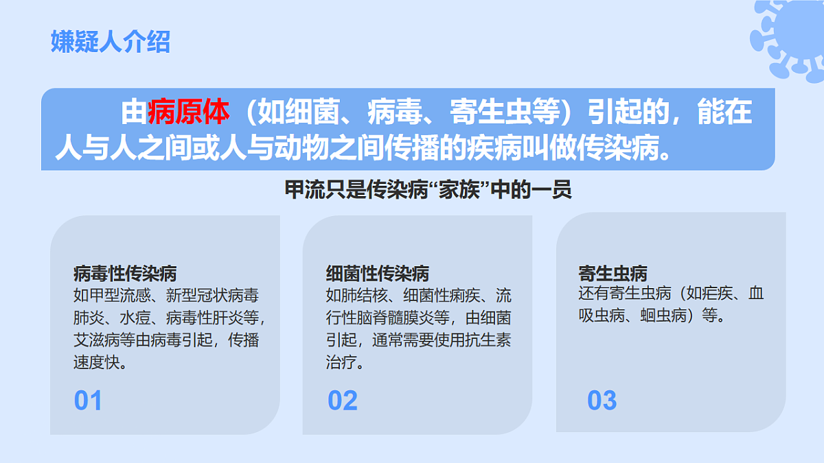 初中  生物  人教版（2024）  八年级上册4.7.1 传染病及其预防 课件第4页