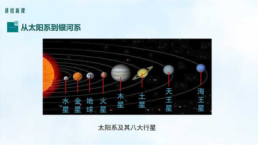 沪粤版八年级物理下册教学课件《10.4 浩瀚的宇宙》第4页