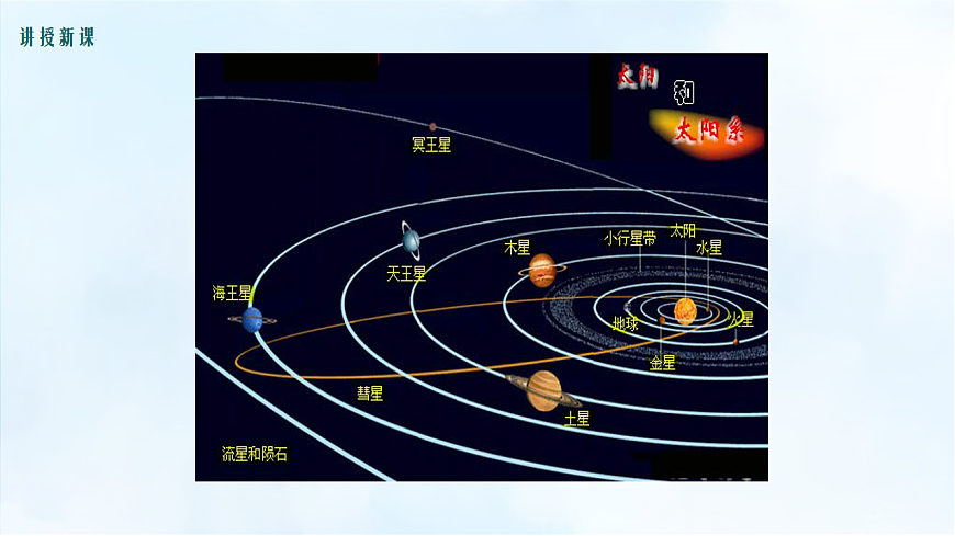 沪粤版八年级物理下册教学课件《10.4 浩瀚的宇宙》第7页