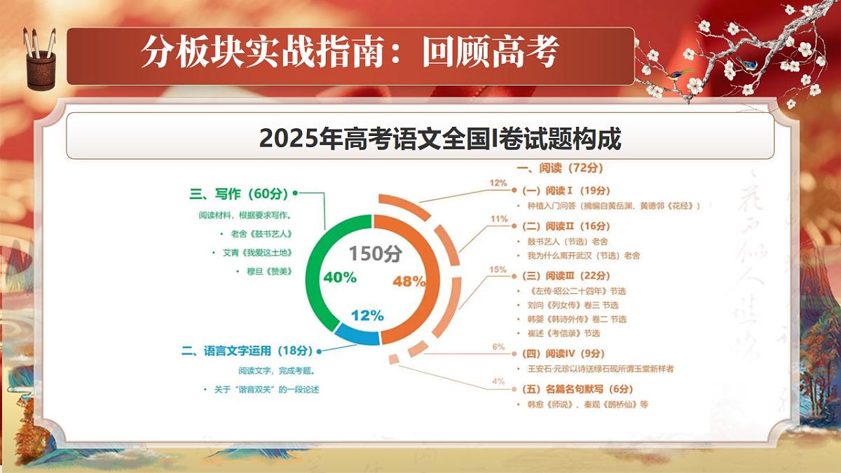 2025-2026学年高三语文下学期春季开学第一课 课件：切换频道，砺剑百日：语文高考冲刺总动员（全国通用）第8页