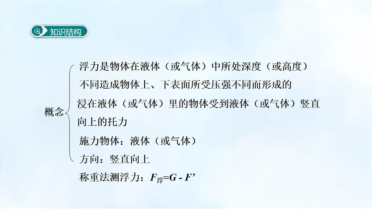 沪粤版八年级物理下册教学课件《第九章 小结与复习》第2页