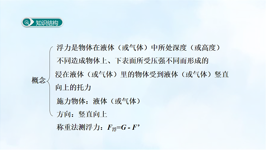 沪粤版八年级物理下册教学课件《第九章 小结与复习》第2页