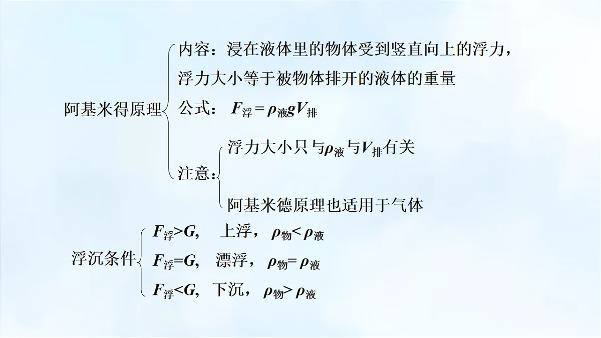 沪粤版八年级物理下册教学课件《第九章 小结与复习》第3页