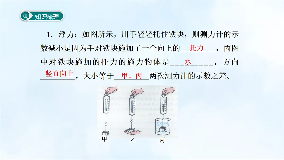 沪粤版八年级物理下册教学课件《第九章 小结与复习》第4页