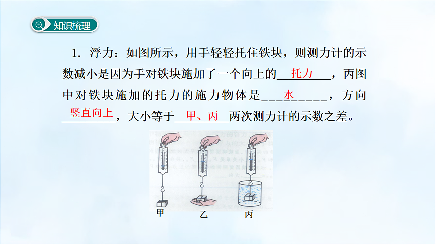 沪粤版八年级物理下册教学课件《第九章 小结与复习》第4页