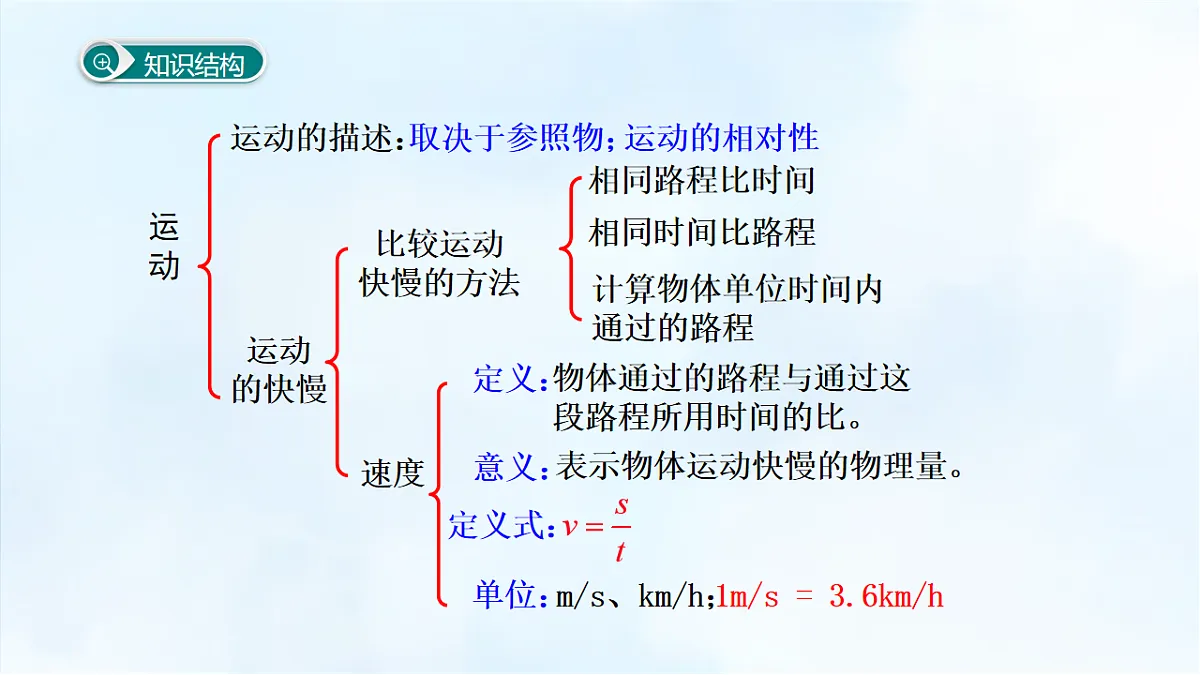沪粤版八年级物理下册教学课件《第七章 小结与复习》第2页