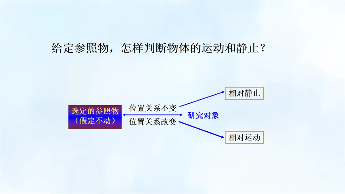 沪粤版八年级物理下册教学课件《第七章 小结与复习》第7页