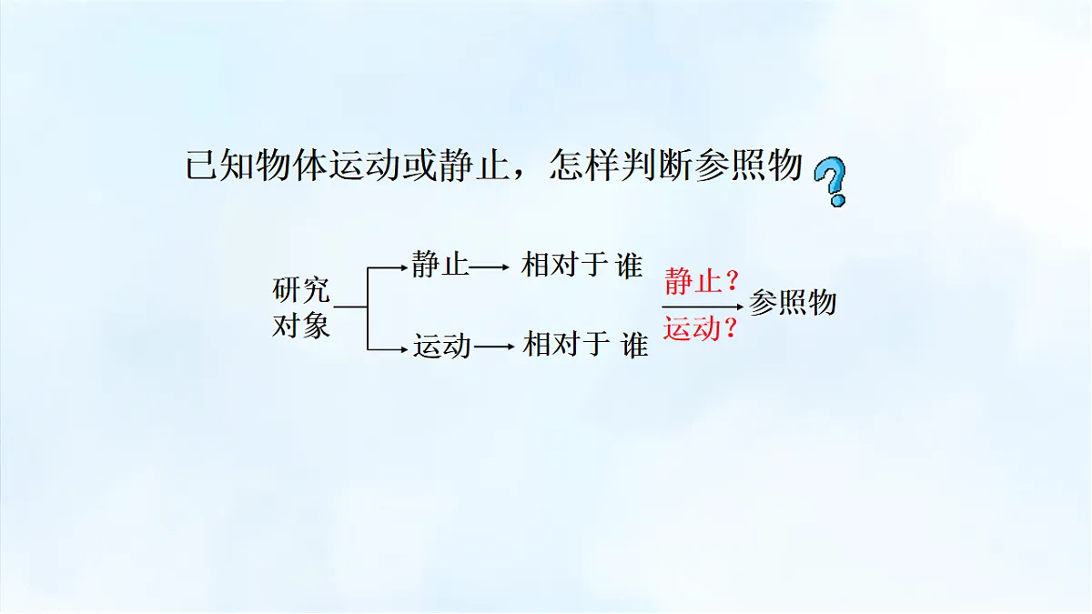 沪粤版八年级物理下册教学课件《第七章 小结与复习》第8页