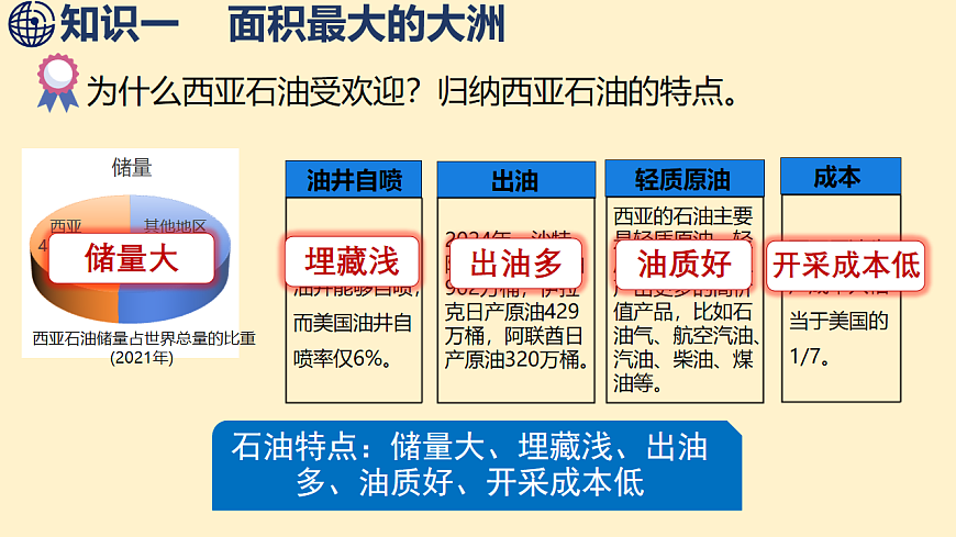 7.2.2 中东-石油资源“宝库”   民族与宗教  课件 2025-2026学年度商务星球版地理七年级下册第5页