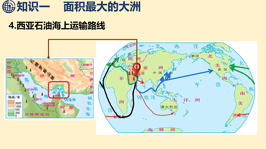 7.2.2 中东-石油资源“宝库”   民族与宗教  课件 2025-2026学年度商务星球版地理七年级下册第7页