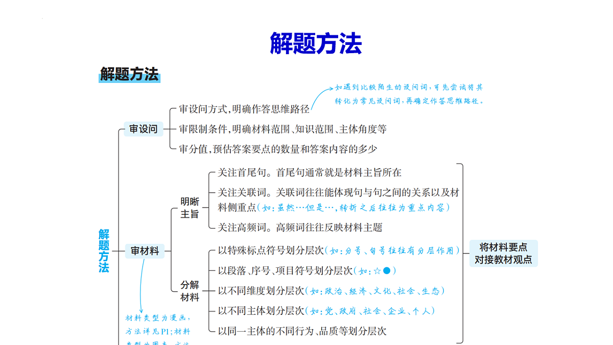专题四 非选择题专项突破 课件-2025年广东省中考道德与法治二轮复习第3页
