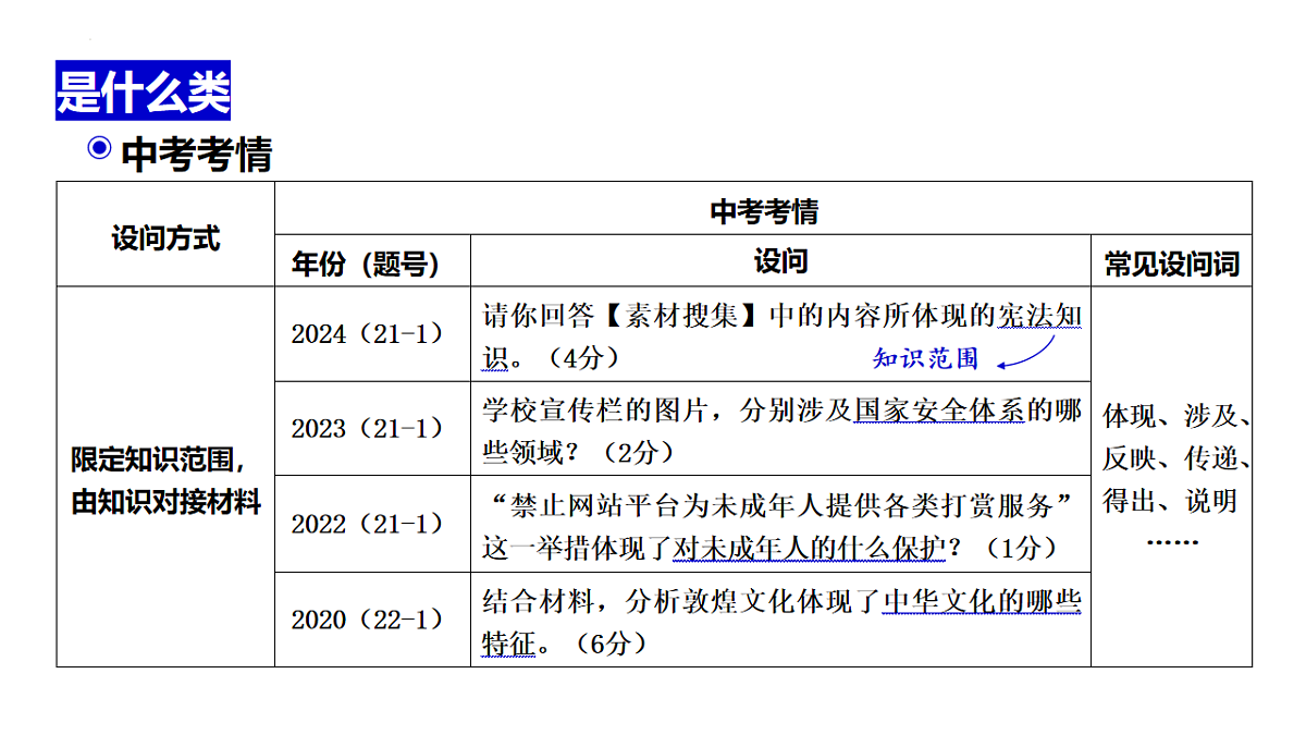 专题四 非选择题专项突破 课件-2025年广东省中考道德与法治二轮复习第4页