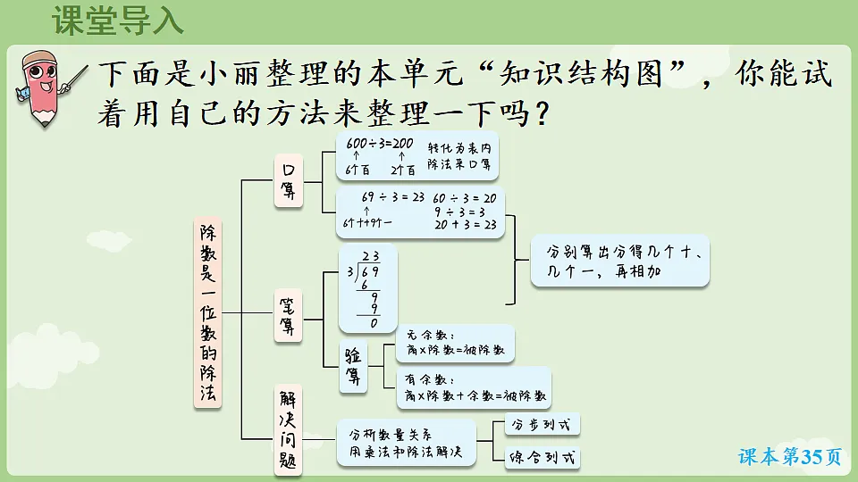2026年人教版数学三年级下册 除数是一位数的除法 整理和复习（1）(课件)第4页