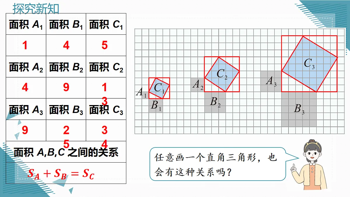 2026学年新人教版初中数学八年级下册20.1勾股定理及其应用（第1课时）pptx第7页