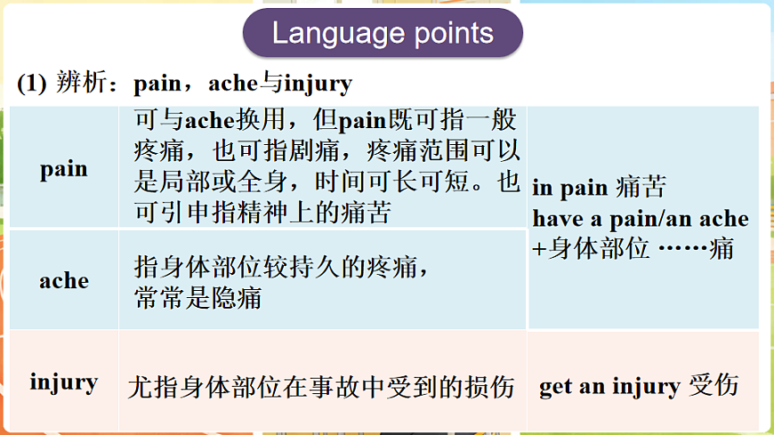 第5课时（Section B 2a-3c）第5页
