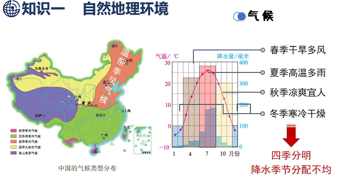 8.1 北京市的城市特征与建设成就第7页