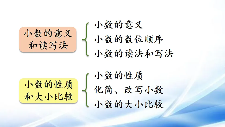 人教版四年级数学下册总复习第2课时 小数的意义、性质和加减法课件第6页