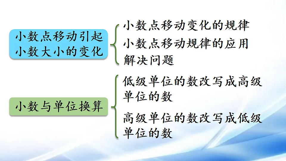 人教版四年级数学下册总复习第2课时 小数的意义、性质和加减法课件第7页