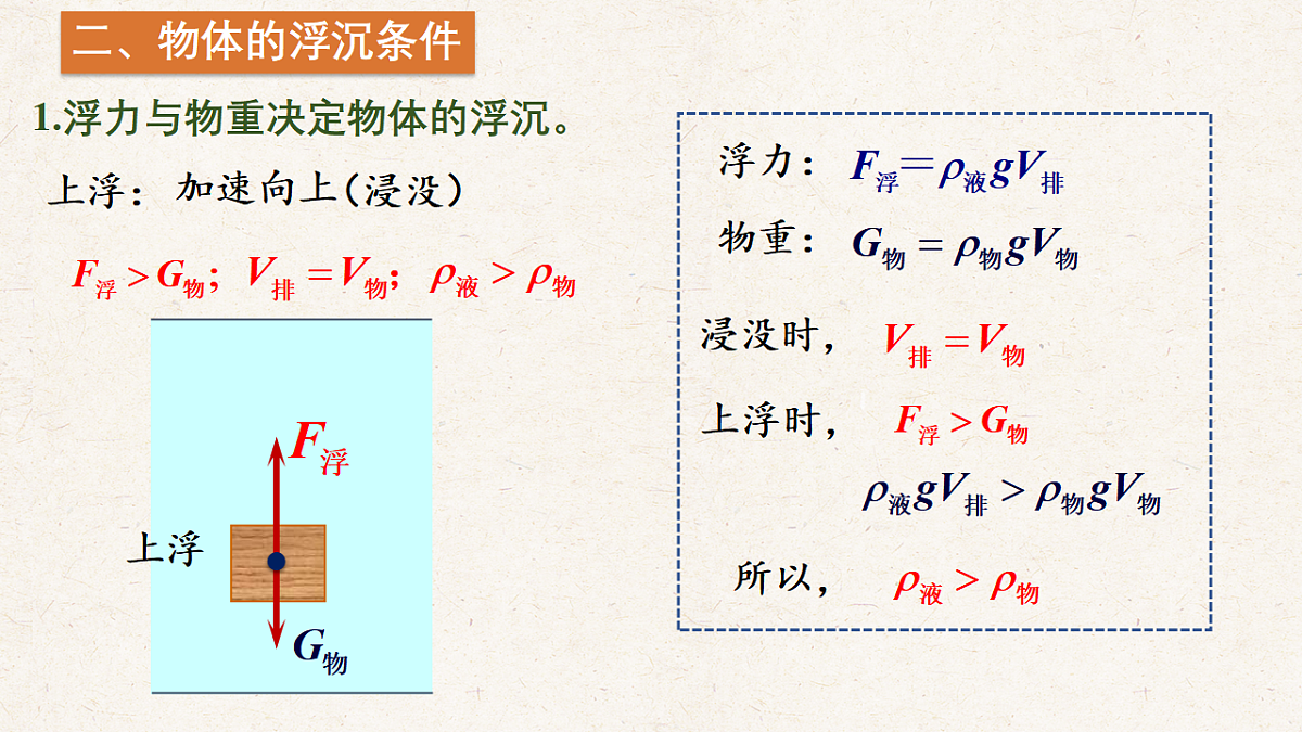 沪科版八年级物理全册教学课件《9.4 物体的浮与沉》第3页