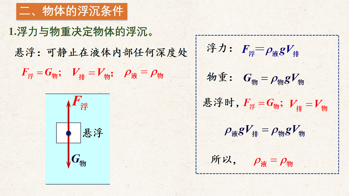 沪科版八年级物理全册教学课件《9.4 物体的浮与沉》第5页