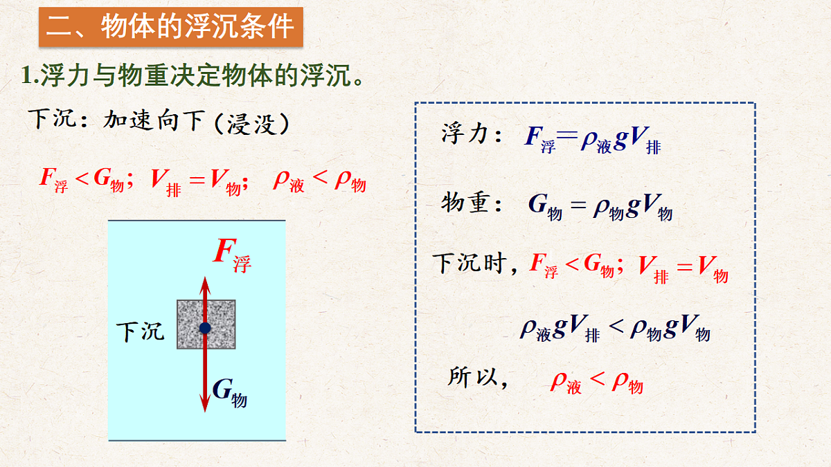 沪科版八年级物理全册教学课件《9.4 物体的浮与沉》第6页
