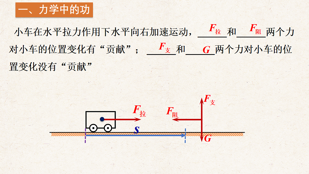 沪科版八年级物理全册教学课件《10.1机械功》第2页