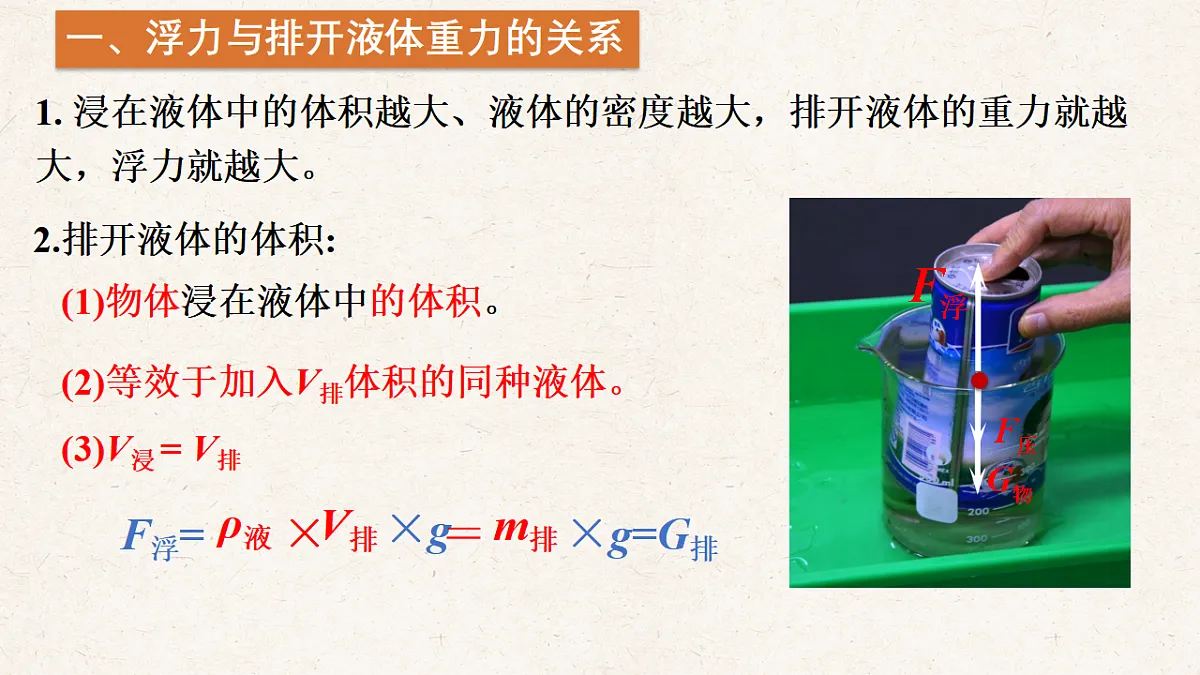 沪科版八年级物理全册教学课件《9.3 阿基米德原理》第2页