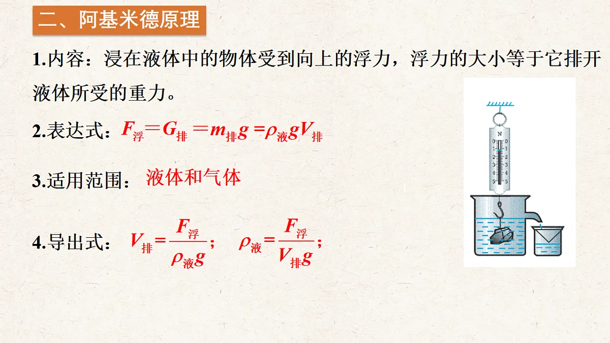 沪科版八年级物理全册教学课件《9.3 阿基米德原理》第4页