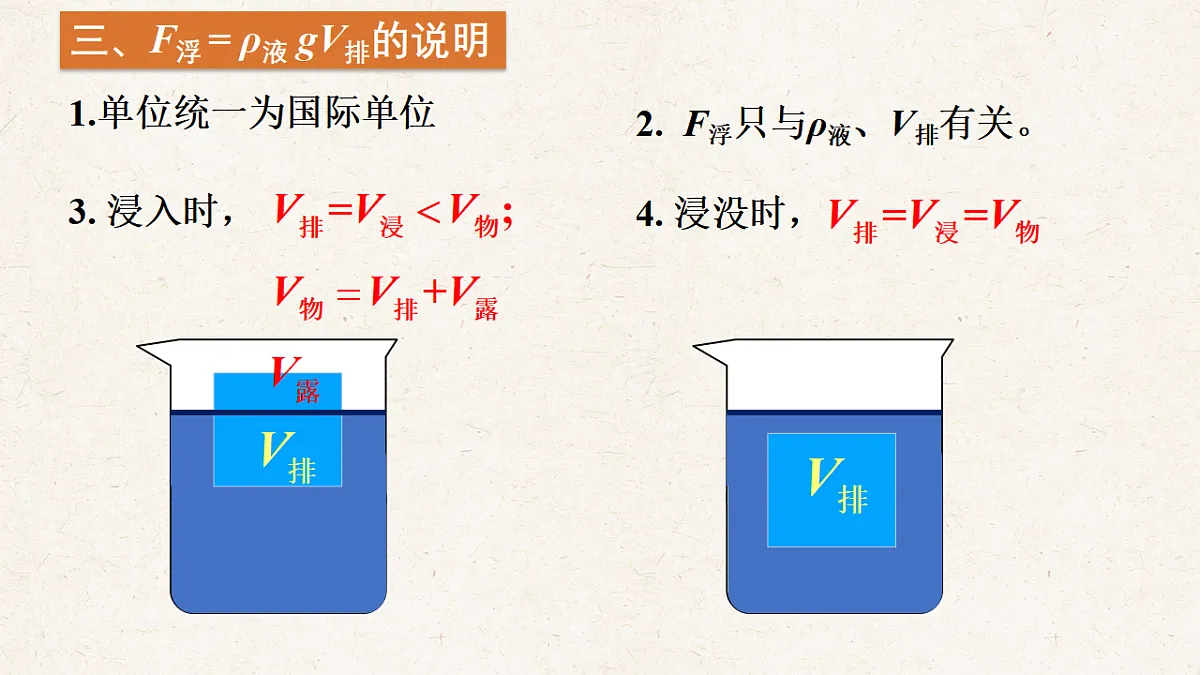 沪科版八年级物理全册教学课件《9.3 阿基米德原理》第5页