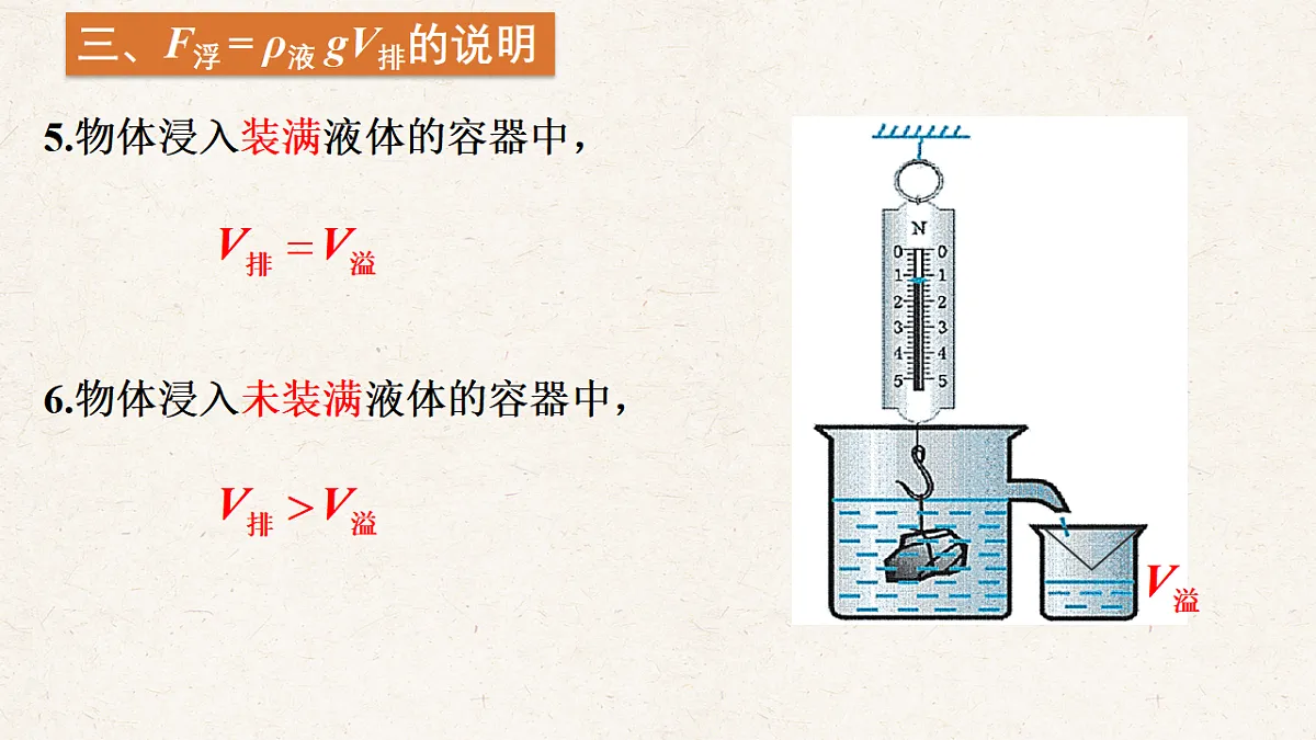 沪科版八年级物理全册教学课件《9.3 阿基米德原理》第6页