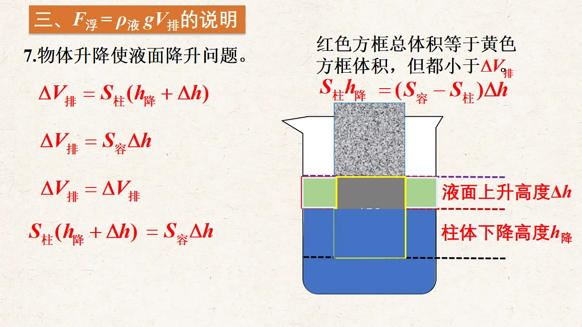 沪科版八年级物理全册教学课件《9.3 阿基米德原理》第7页