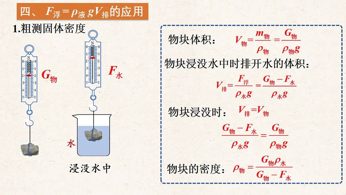 沪科版八年级物理全册教学课件《9.3 阿基米德原理》第8页